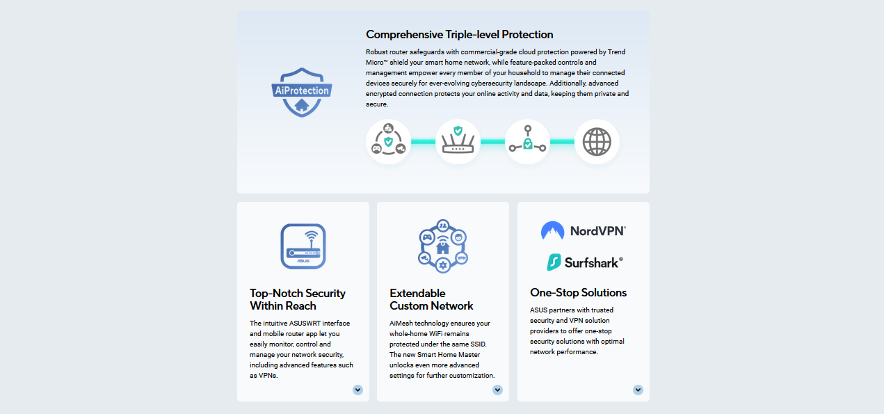 Comprehensive triple level protection